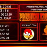 PREDIKSI TOGEL FINLANDIA POOLS 27 DESEMBER 2024