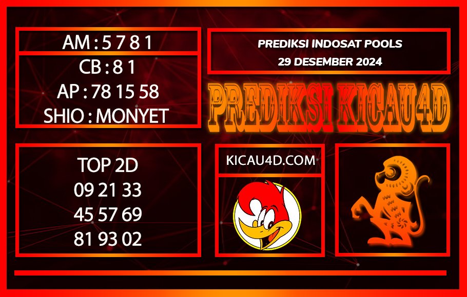 PREDIKSI TOGEL INDOSAT POOLS 29 DESEMBER 2024