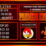 PREDIKSI TOGEL INDOSAT POOLS 8 DESEMBER 2024