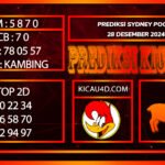 PREDIKSI TOGEL SYDNEY POOLS 28 DESEMBER 2024