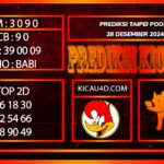 PREDIKSI TOGEL TAIPEI POOLS 28 DESEMBER 2024