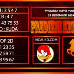 PREDIKSI TOGEL TAIPEI POOLS 29 DESEMBER 2024