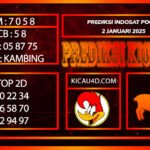 PREDIKSI TOGEL INDOSAT POOLS 2 JANUARI 2025