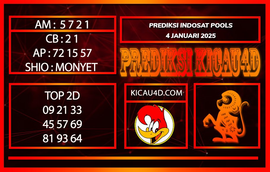 PREDIKSI TOGEL INDOSAT POOLS 4 JANUARI 2025