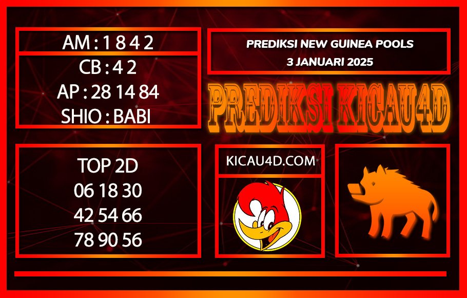 PREDIKSI TOGEL NEW GUINEA POOLS 3 JANUARI 2025