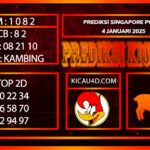 PREDIKSI TOGEL SINGAPORE POOLS 4 JANURARI 2025