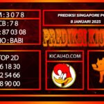 PREDIKSI TOGEL SINGAPORE POOLS 8 JANURARI 2025