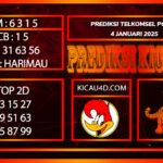 PREDIKSI TOGEL TELKOMSEL POOLS 4 JANUARI 2025