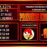 PREDIKSI TOGEL TRAVELOKA POOLS 4 JANUARI 2025