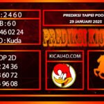 PREDIKSI TOGEL TAIPEI POOLS 29 JANUARI 2025