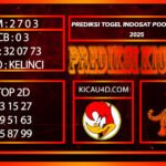 PREDIKSI TOGEL INDOSAT POOLS 12 APRIL 2025