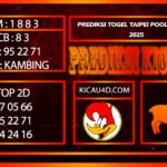 TPI